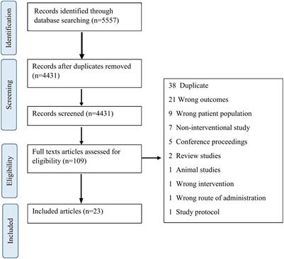 Modulations in neural pathways excitability post transcutaneous spinal cord stimulation among individuals with spinal cord injury: a systematic review